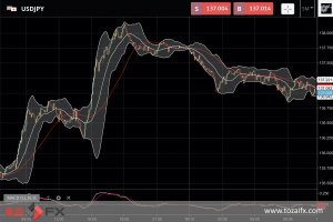 FXニュース：景気懸念の欧米株安で安全資産のドルが上昇