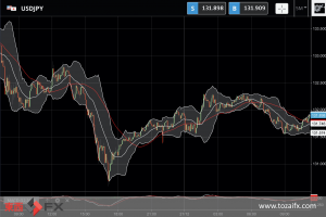 FXニュース：日本の新発10年債利回りが一時0.48%に上昇