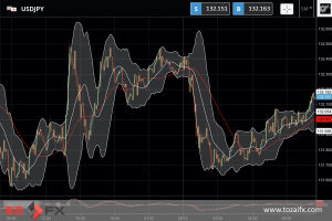 FXニュース：最新の米国消費者信頼感指数が市場予想超え