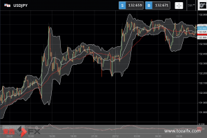 FXニュース：米国実質国内総生産 (GDP) 確定値が上方修正