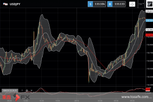 FXニュース：米PCE物価コア指数が市場予想を上回る