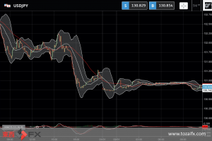 FXニュース：年明けの海外FX市場が前営業日比で円高に