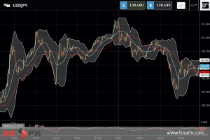 FXニュース：今夜の米FOMC議事要旨発表等を控えた調整