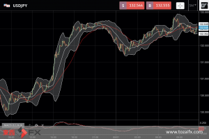 FXニュース：米FOMC議事要旨で米利上げ長期化予想が優勢に