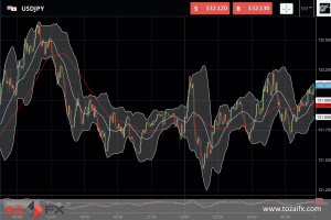 FXニュース：米消費者期待調査で短期インフレ率鈍化