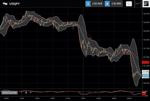 FXニュース：日銀が大規模緩和副作用点検の報道
