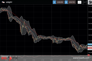 FXニュース：米インフレ鈍化と日銀修正予想で円急騰