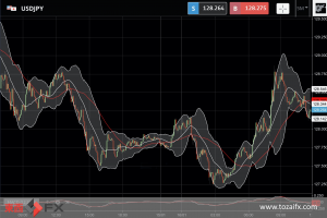 FXニュース：日銀金融政策再修正予想で一時127円台