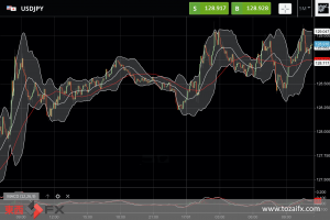 FXニュース：明日の日銀発表イベント前の持ち高調整