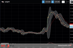 FXニュース：日銀が大規模緩和金融政策を維持