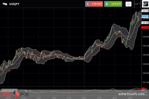 FXニュース：米新規失業保険申請件数が想定外改善