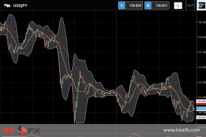 FXニュース：米FRBパウエル議長が発言を継続