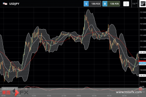 FXニュース：米FRB高官達の発言で利上げ継続予想