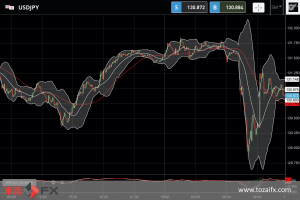 FXニュース：日銀新総裁に植田和男氏報道で円急騰