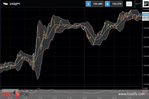 FXニュース：最新の米国CPIが市場予想を上回る