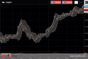 FXニュース：米卸売物価指数も市場予想以上