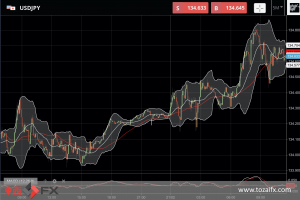 FXニュース：米購買担当者景気指数発表を控え