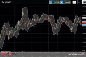 FXニュース：米経済指標を受け米長期金利上昇