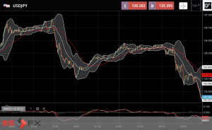 FXニュース：米消費者信頼感指数とPMI等が低下
