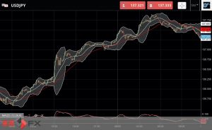 FXニュース：米FRBパウエル議長がタカ派発言