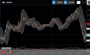 FXニュース：米CPI発表後のFRB利上げ継続予想