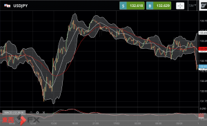 FXニュース:欧州中央銀行が大幅利上げ継続