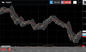FXニュース：欧米金融不安で低リスク円が上昇