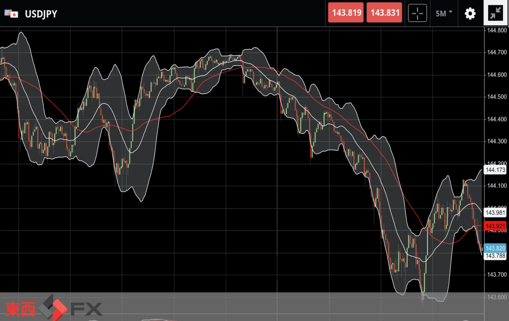 FXニュース:日経平均安ソシオショック