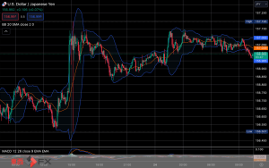 FXニュース：米購買担当者景気指数改善