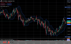 FXニュース：米消費者予想インフレ修正