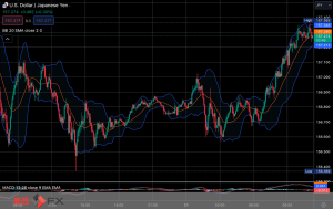 FXニュース：今夜PCEデフレーター控え