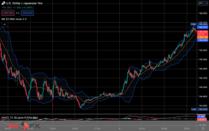FXニュース：日銀金融正常化予想と後退