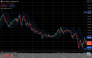 FXニュース：今夜の米雇用統計発表控え