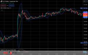 FXニュース：米雇用統計雇用者数上振れ