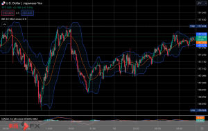 FXニュース：米CPIとFOMCイベント控え