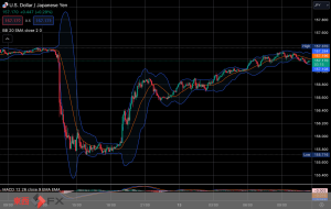 FXニュース：米消費者物価指数が下振れ