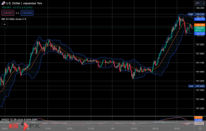 FXニュース：欧政懸念後退リスクオン