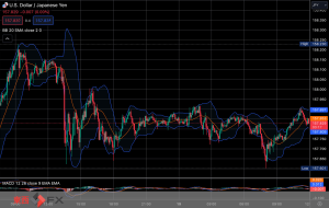 FXニュース：米小売売上高が予想以下