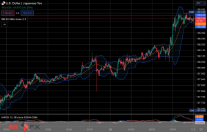 FXニュース：英5.25%の政策金利維持