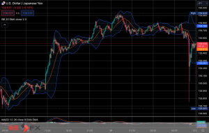 FXニュース：米PMI市場予想を上振れ