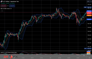 FXニュース：米PMI市場予想を上振れ
