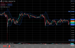 FXニュース：為替介入警戒感を再意識