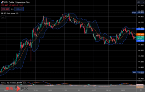 FXニュース：今夜米PCE物価指数控え