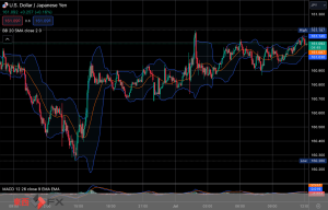 FXニュース：米長期金利上昇4.4％台