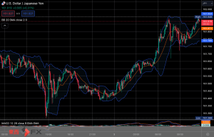 FXニュース：米欧英豪通貨に円安進行