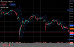 FXニュース：米ISM非製造業景況悪化