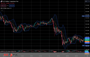 FXニュース：米雇用統計の発表を控え