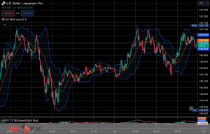FXニュース：今夜米FRB議長発言控え