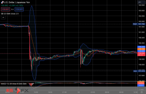 FXニュース：米消費者物価指数下振れ