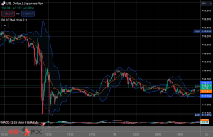 FXニュース：円買い為替介入観測再び